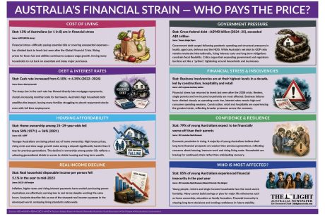 Issue 25 Centre Spread - Australia's financial strain