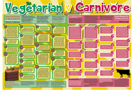 Issue 2 Centre Spread - Vegetarian Versus Carnivore!